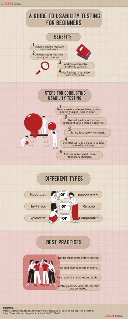 Good to know information about conducting usability testing to develop better products